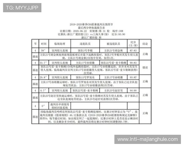 西甲VAR标准统一争议，裁判报告显示误判率下降